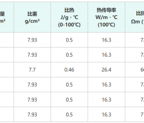 韓國人上海游要花多少錢？